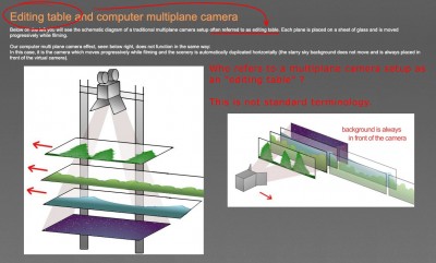 non-standard terminology for Multiplane_Camera.jpg