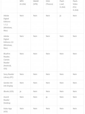 List of supported file types, end of 2012