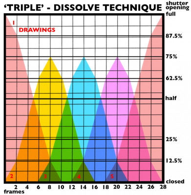 triple-dissolve.jpg