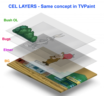 Cel Layers.png